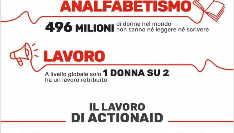 ActionAid e il percorso di empowerment femminile