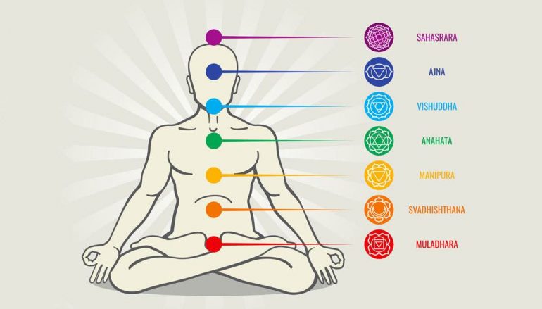 Ayurveda: il quarto, il quinto, il sesto e il settimo chakra: seconda parte