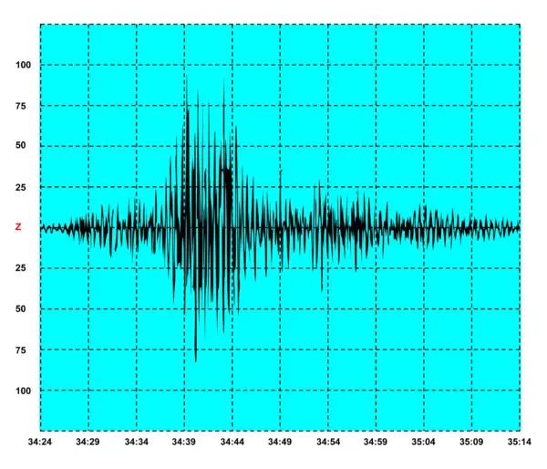 Sisma - terremoto