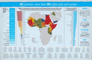 Unicef: la situazione mondiale