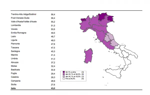 Dati Istat 