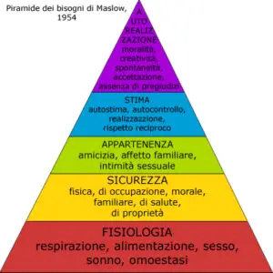 Piramide dei bisogni