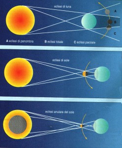 Eclissi-di-sole-2015-che-cosa-è-come-guardarla