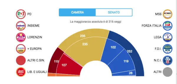 elezioni politiche 2018 M5S