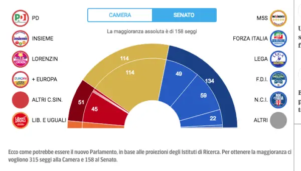 elezioni politiche 2018 M5S