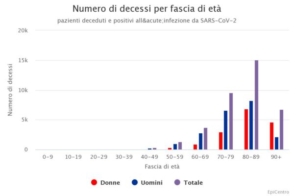 covid-19 dati 