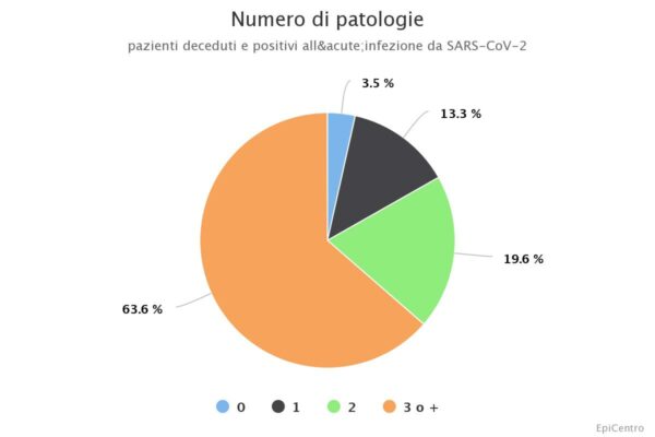 covid-19 dati 